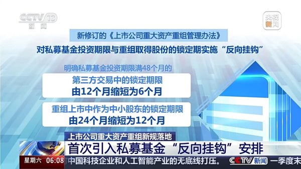 开户网站 上市公司重大资产重组新规落地 首次引入私募基金“反向挂钩”安排