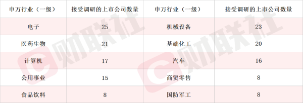 配资114门户网 具备参与香港地区法币稳定币相关业务的能力 数字货币概念股涨停 本周机构密集调研相关上市公司