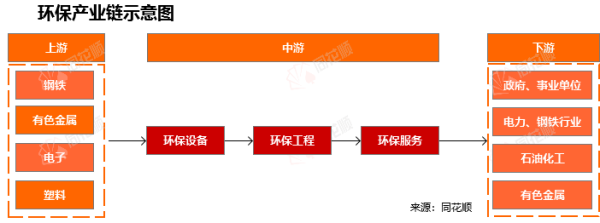 股票配资 行业追踪|环保-废气处理市场（6月9日-6月15日）：碳配额成交量数量环比大幅下跌